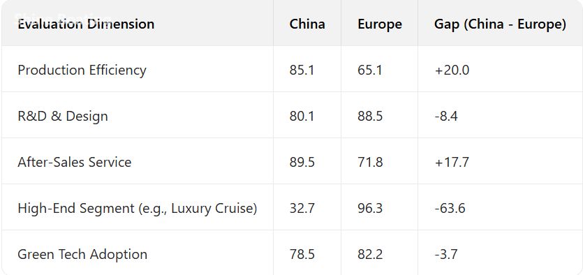 yacht data données du yacht