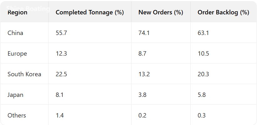 yacht data1 données du yacht1
