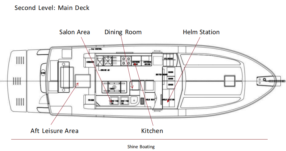 Disposition du  47 Yacht.