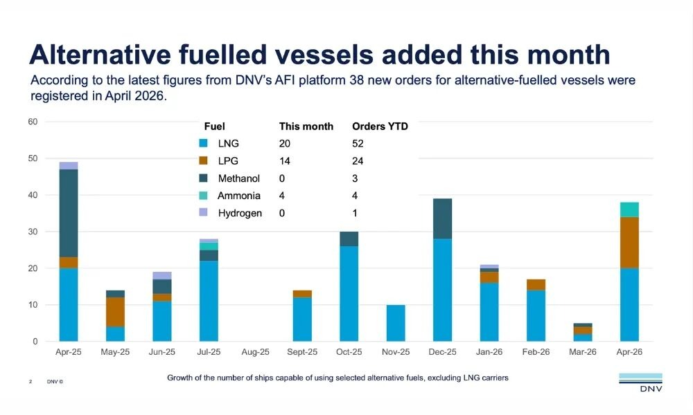 Avril 2026 Actualit&eacute;s du secteur du transport maritime (2)