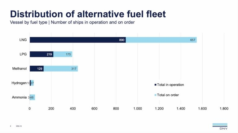 Avril 2026 Actualit&eacute;s du secteur du transport maritime (3)